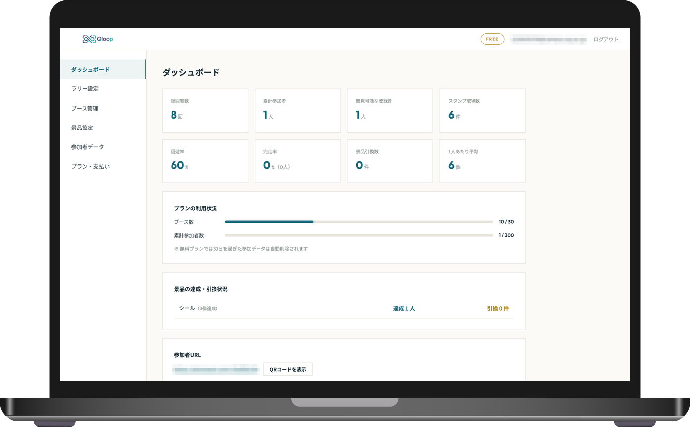 Qloopの管理画面。総閲覧数・累計参加者・回遊率・完走率などをダッシュボードで確認できる